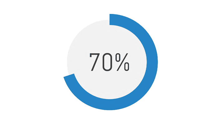 70% prefer Unifine SafeControl